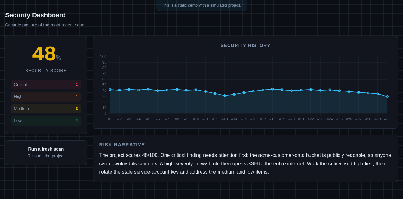 R.A.D.O.N. security dashboard